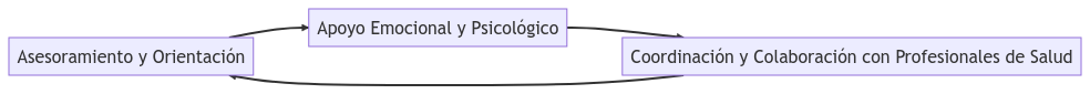 Trabajo social